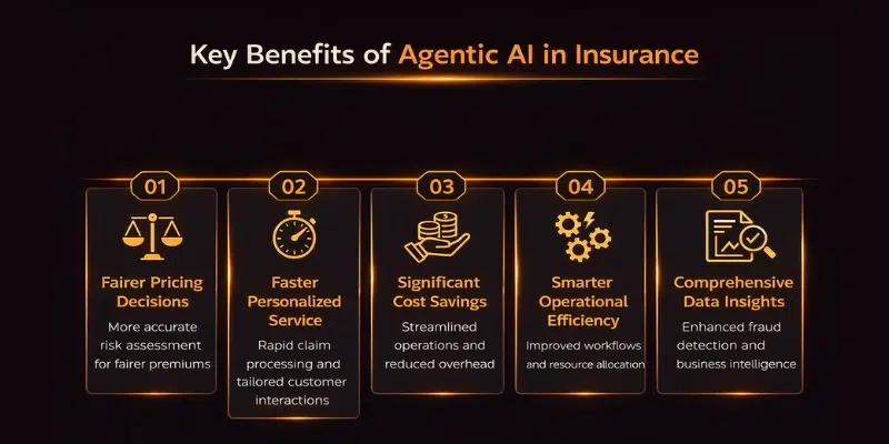 Key Benefits of Agentic AI in Insurance Image