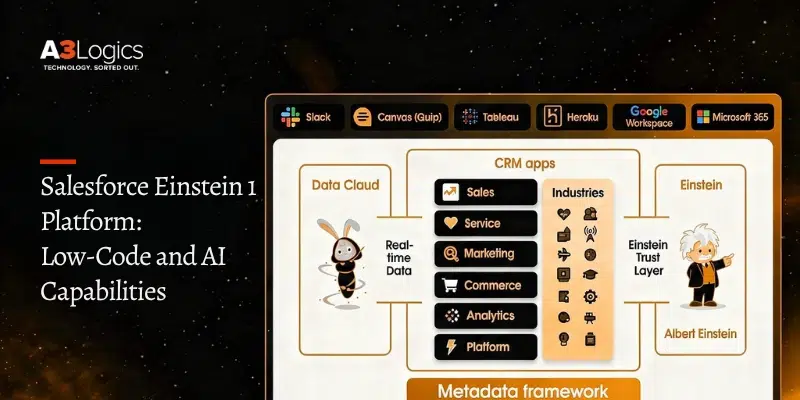 Salesforce Einstein 1 Platform Image