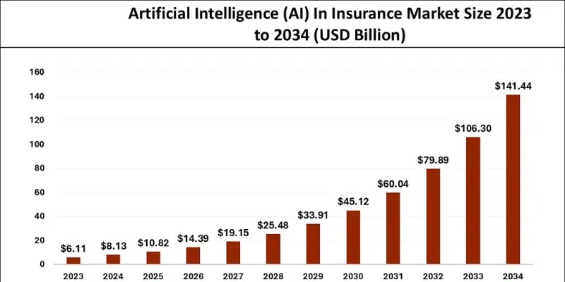 agentic ai in insurance market Image
