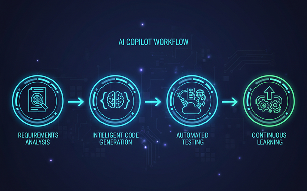 Supply Chain Copilot