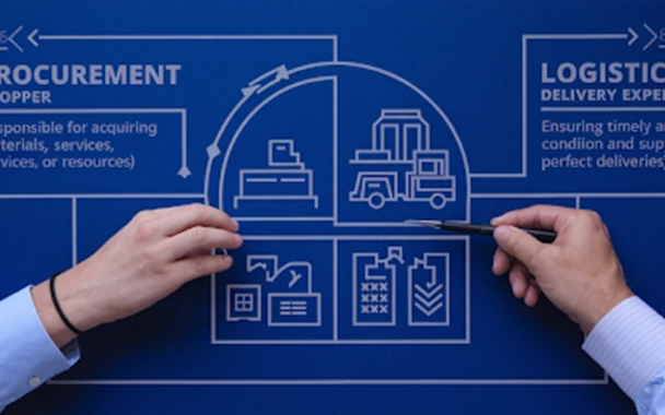 Procurement Logistics