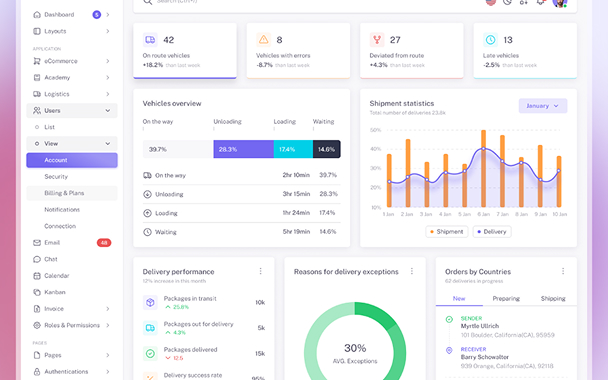 ACA Dashboard