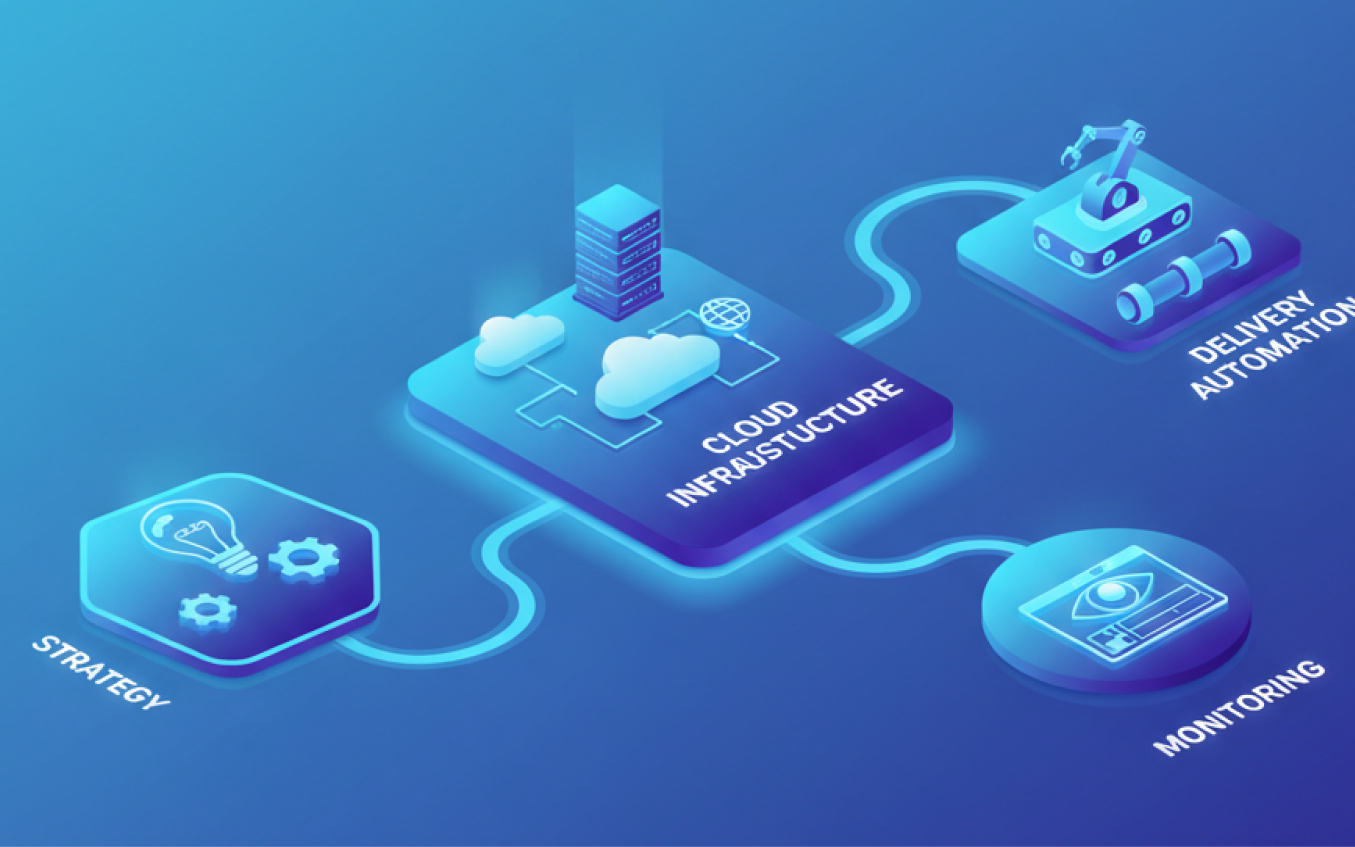DevOps Management